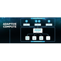 Snowflake、より高速で効率的なウェアハウスおよびAI駆動のデータガバナンスを実現する新たなコンピュートのイノベーションを発表