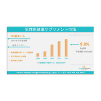 メンズヘルスサプリメント市場：グローバル調査レポート、需要、規模、開発、メーカーシェア、成長、動向、見通し（2025年~2035年）
