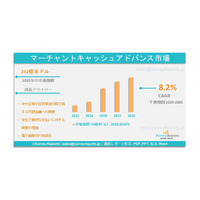 マーチャントキャッシュアドバンス市場:2035年までの将来需要、市場分析および見通し