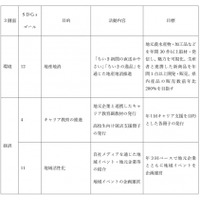【株式会社地域新聞社】地産地消・キャリア教育推進・地域活性化を目指し「ちばSDGsパートナー登録制度」更新
