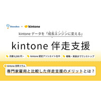 【はてなベース株式会社】kintone伴走支援サービスを本格提供開始～高まるDXニーズに応え、会計的視点とデータサイエンスで企業の成長を加速～
