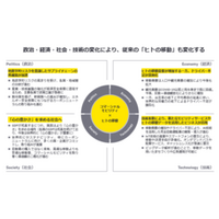 EY Japan、ヒトの移動に関する商用車業界分析レポートを発表
