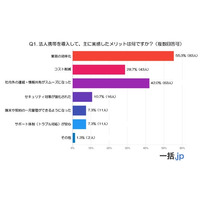 導入担当者150人が本音で回答！法人携帯のメリット・デメリット徹底解剖(BtoBマッチングサイト『一括.jp』調べ)
