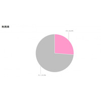 調査レポート「乳幼児向けマーケットにおける『初めての習い事』需要の最新動向｜親の関心と選択基準とは？」（株式会社コズレ）