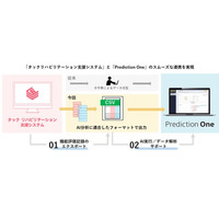画像が削除されました