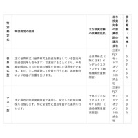 変額保険に「世界株式型」と「マネー型」2種類の特別勘定を追加