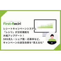 レシートキャンペーンシステム「レシリ」が分析機能を大幅アップデート！