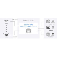 センシンロボティクス、『SENSYN CORE』と『DJI Dock3』の連携を強化-自動飛行からAI分析・レポートまで国内開発で完結-