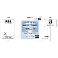 アズビル、IFRS第16号対応等で日本子会社・中国現法に「multibook」を導入