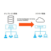 Active Directory移行支援ツール「On Demand Migration for Active Directory (ODMAD)」代理販売を開始