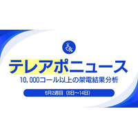 【初期費用0円のテレアポ代行サービス】「アポ100」の営業ハックが6月2週目の「テレアポ分析レポート」を公開！