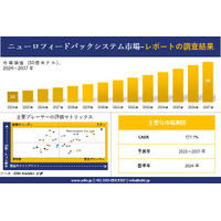 ニューロフィードバックシステム 市場調査レポート - 世界市場規模、シェア、傾向の見通し、2025－2037年