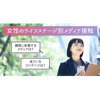 購買ファネルも視聴コンテンツも、女性ライフステージによってここまで違う！