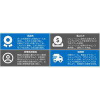 TDCソフト、「UNIXサーバマイグレーションサービス」の提供を開始