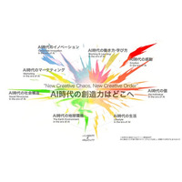 本年度の研究テーマを決定「AI時代の創造力はどこへ」