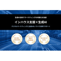 株式会社アドカル、デジタルマーケティングのインハウス支援×生成AIによるDXサービスを開始