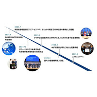中小企業の海外展開を支援する新サービス「BIG ADVANCE GLOBAL」、2025年6月20日よりシステムリリース