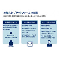 地域経済の活性化や後継者問題解消を目指す新ビジネスモデル 「地域共創プラットフォーム」を本格始動