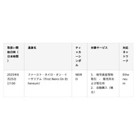 国内初：Binance Japan、新たにNEIROの取り扱いを開始