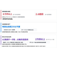 生成AI時代における肖像権・パブリシティ権等における侵害疑義事案の実態を初調査 