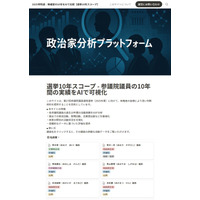 参議院議員の10年間の活動実績をAIで可視化「選挙10年スコープ」を公開