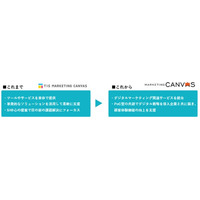 TIS、デジタルマーケティングサービス群「TIS MARKETING CANVAS」のリニューアルを実施し、PoCを開始