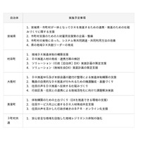 宮城県において「総務省 地域社会ＤＸ推進パッケージ事業（推進体制構築支援）」を開始！