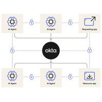 【抄訳】Okta、エンタープライズにおけるAIエージェントのセキュリティ強化を支援する「Cross App Access」を発表