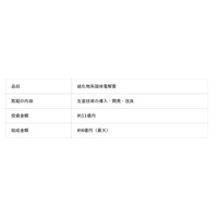 固体電解質（全固体電池材料）の量産技術開発が、「蓄電池に係る供給確保計画」として経済産業省より認定