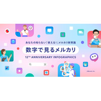 メルカリ、サービス開始12周年を記念したインフォグラフィックスを公開