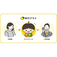 自社の応対スタイルに合わせて成長するAIを簡単操作で構築可能―自動電話応対サービス「AIミナライ」の正式提供を開始