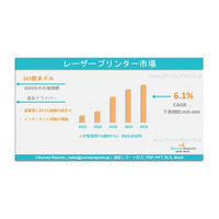 レーザープリンター市場：グローバル調査レポート、需要、規模、開発、メーカーシェア、成長、動向、見通し（2025年～2035年）