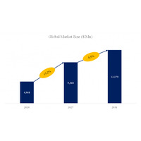 プロセスオイルの世界市場調査レポート:競合分析、予測2025-2031