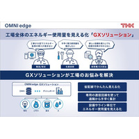 【THK株式会社】「OMNIedge」 GXソリューションの提供開始