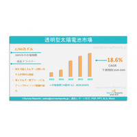 透明太陽電池市場動向、規模、シェア、動向、需要、成長分析および予測 2025-2035