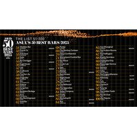 ASIA'S 50 BEST BARS 2025、拡大版リストで51-100位にランクインした店舗を発表