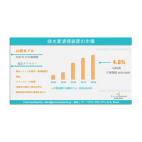 排水管清掃機器市場：グローバル調査レポート、需要、規模、開発、メーカーシェア、成長、動向、見通し（2025年～2035年）