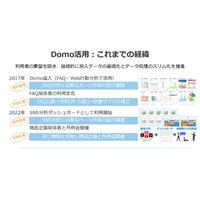 パナソニックの顧客体験価値向上にDomoが貢献、SNS分析で抽出した“顧客の声”からヒット商品を開発