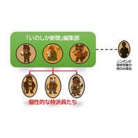 有害鳥獣と呼ばれている野生動物たちによる地域ニュースメディア『いのしか新聞』創刊