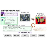 AI分野の世界最高峰国際会議 「ICCV2025」にて論文採択