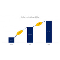 電子パスポートの世界市場：現状と展望、市場規模、競合分析、2025-2031年予測