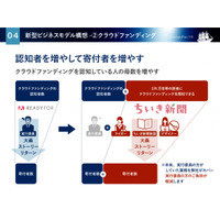 地域新聞社、クラウドファンディングと記事を活用した広告費創出型ビジネスモデルを開始