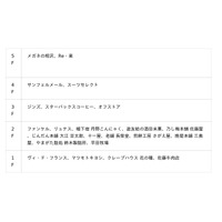エスパル山形に「第27回　参議院議員通常選挙　山形市期日前投票所」設置！