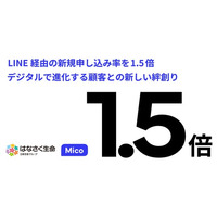 はなさく生命がLINE経由の新規申込率を1.5倍に、デジタルで進化する顧客との新しい絆づくり