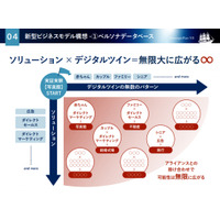地域新聞社、「生成AIを活用した心理状態デジタルツインによる広告効果最大化技術」に関する特許を出願