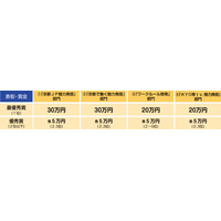 【参加学生募集！】最高賞金30万円「京都ではたらく動画コンテスト」