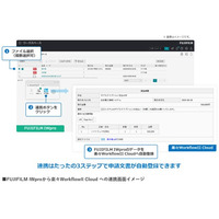 「楽々WorkflowII Cloud」と「FUJIFILM IWpro」との連携サービスを提供開始