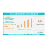 ガス焚き空冷式家庭用常設発電機市場：グローバル調査報告書、需要、規模、開発、メーカーシェア、成長、動向、展望（2025年～2035年）