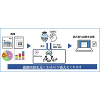 画像が削除されました