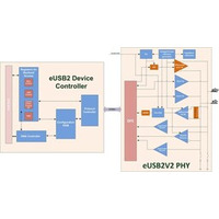 Arasan、コントローラとPHYを備えた組み込みUSB2（eUSB2）向けトータルIPの即時提供を発表